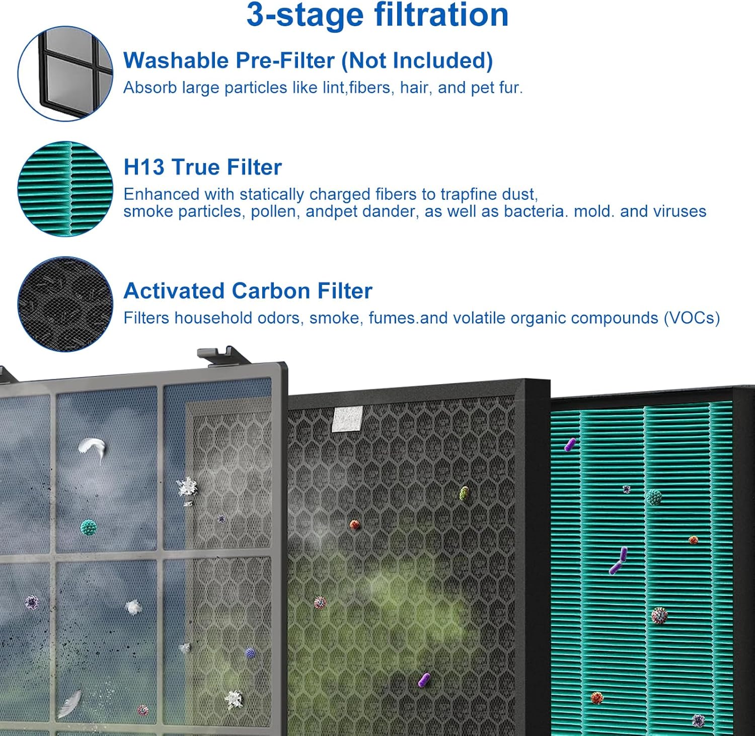 ชุดไส้กรองทดแทน 400/400S สำหรั - Coway Air Purifier Airmega 400 บทวิจารณ์และราคา