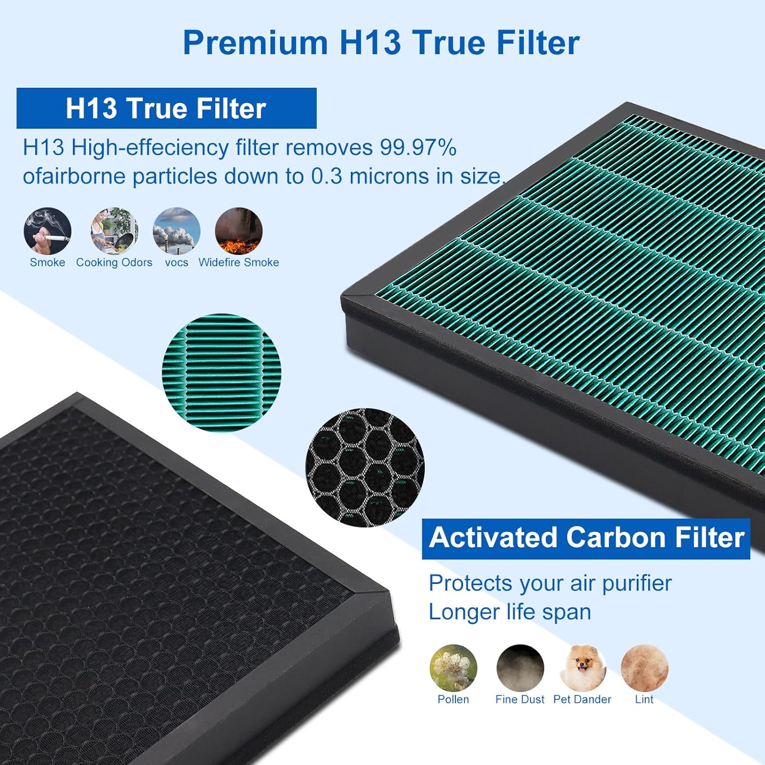 ชุดไส้กรองทดแทน 400/400S สำหรั - Coway Air Purifier Airmega 400 บทวิจารณ์และราคา